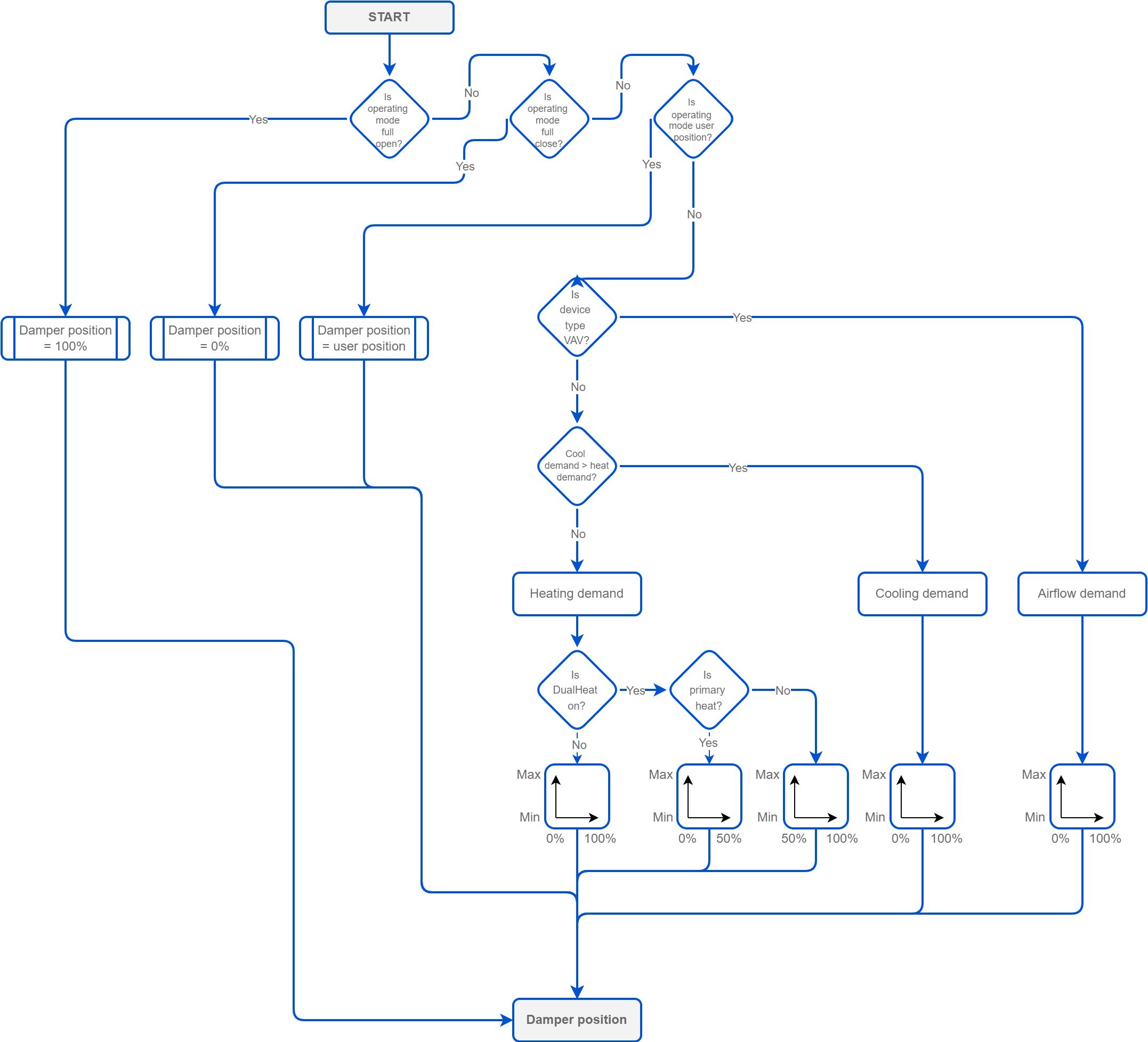 Damper control.png