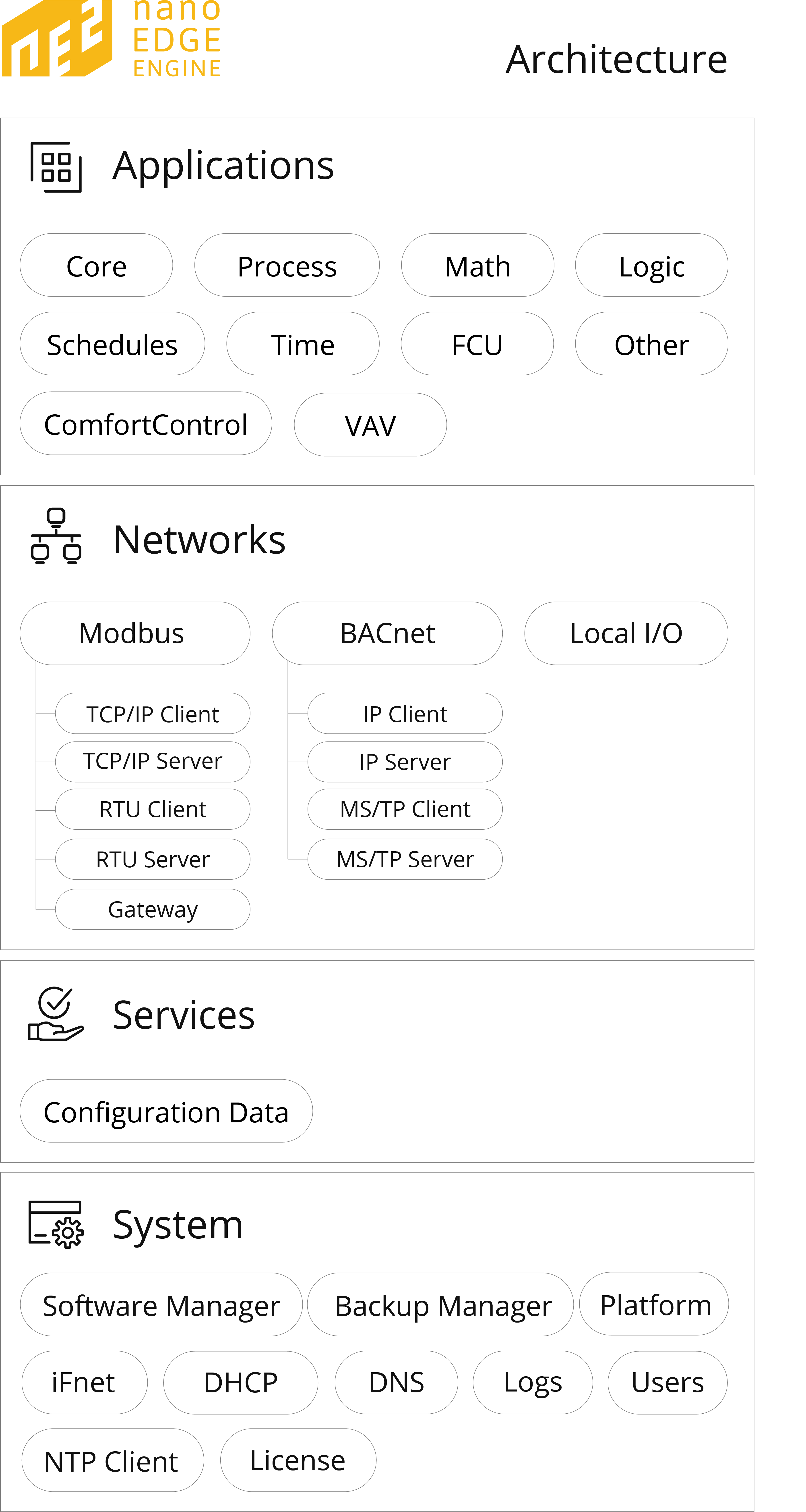 nEE diagram V2.5.png