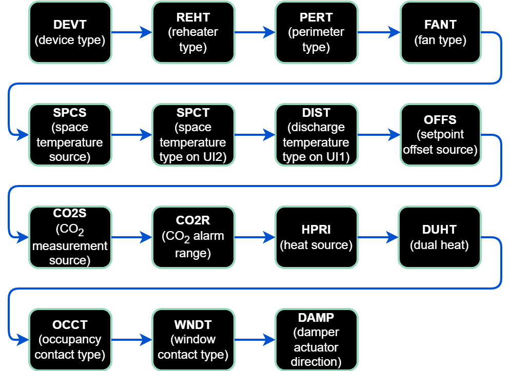 CP app conf sequence.png