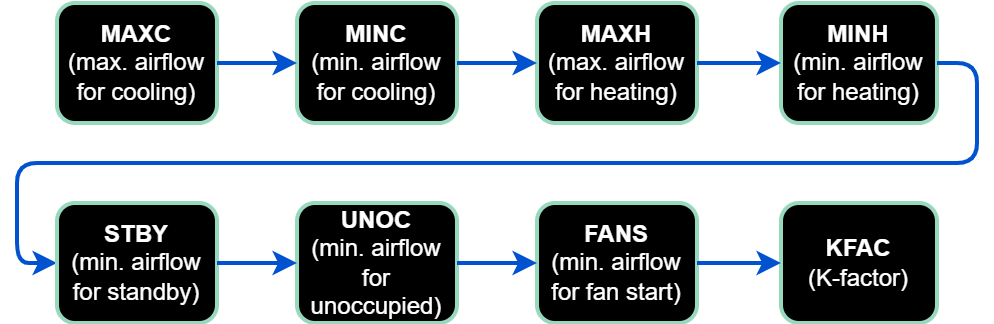 CP flow settings sequence.png