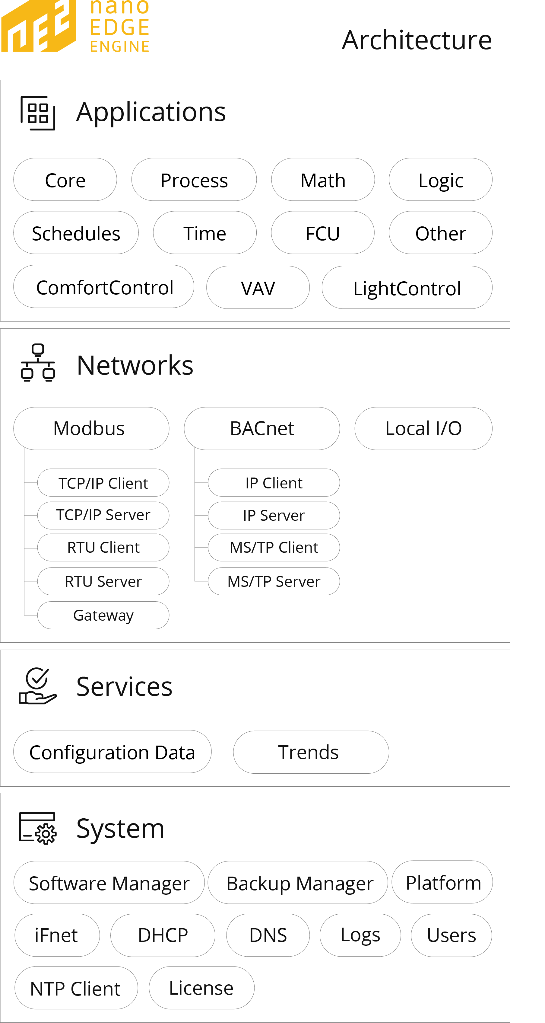 nEE diagram V2.6.png