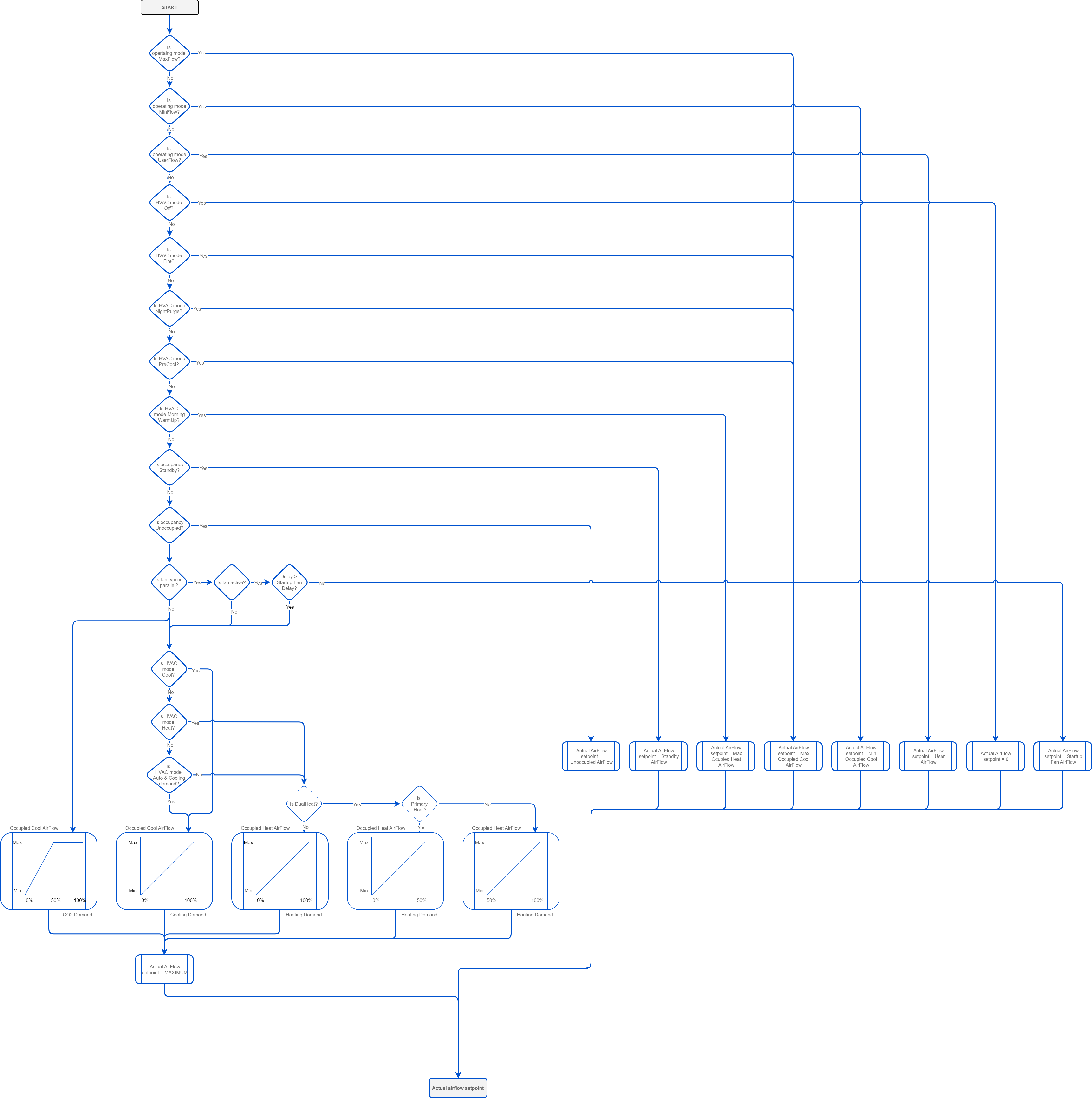 Airflow setpoint.png