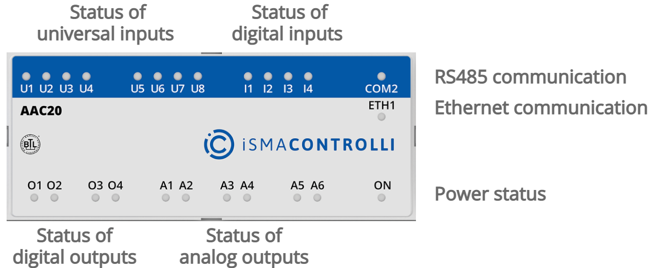 Front Panel For ISMA-B-AAC20