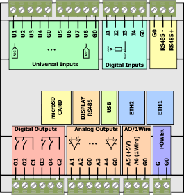 Hardware Specification