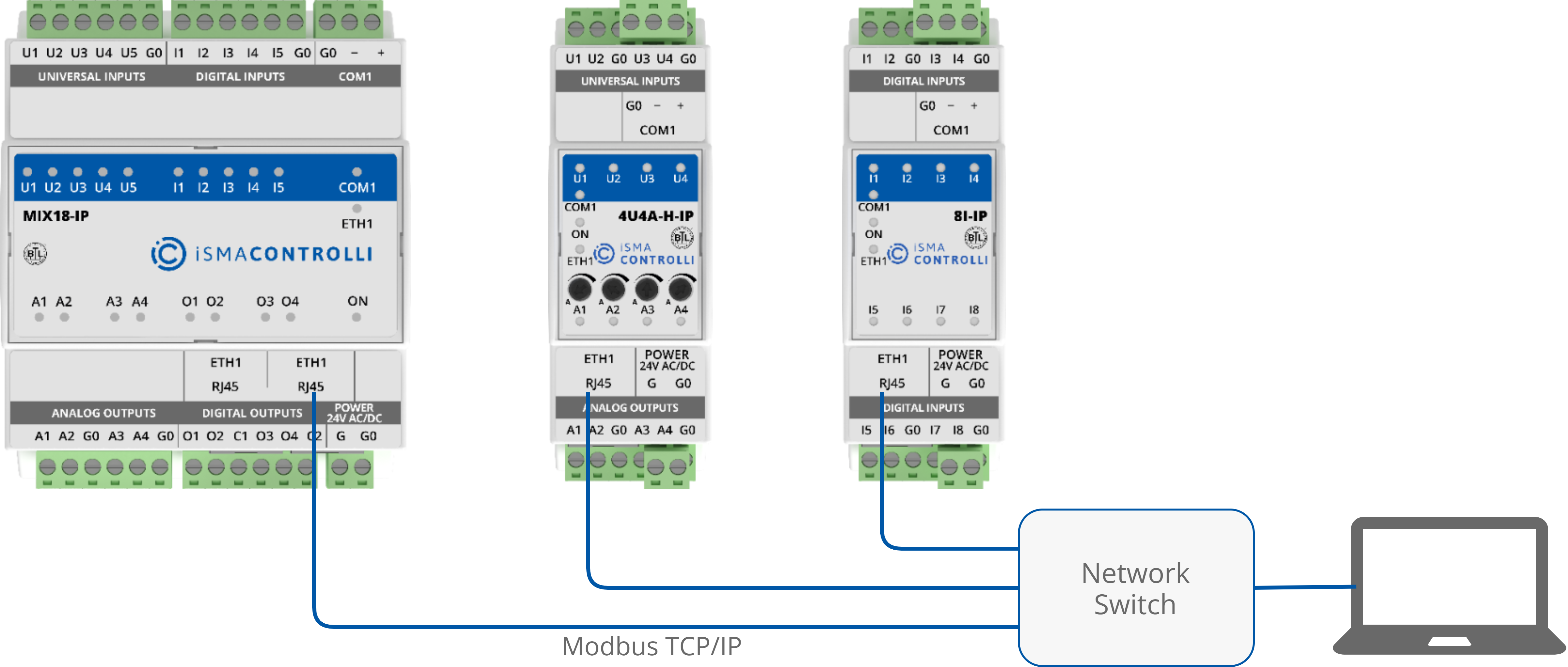 Modbus TCP/IP