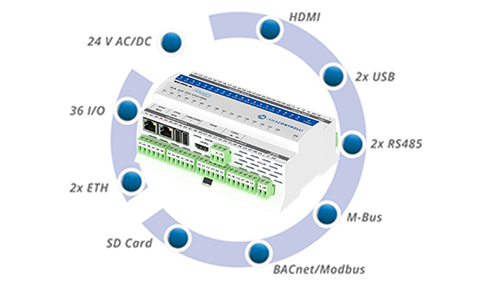 ISMA-B-MAC36NL User Manual