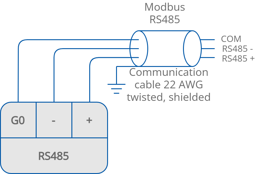 RS485 Communication
