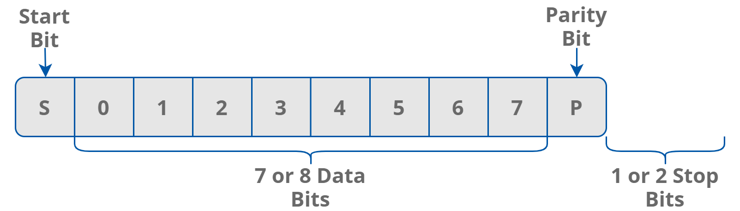 Modbus Frame.png