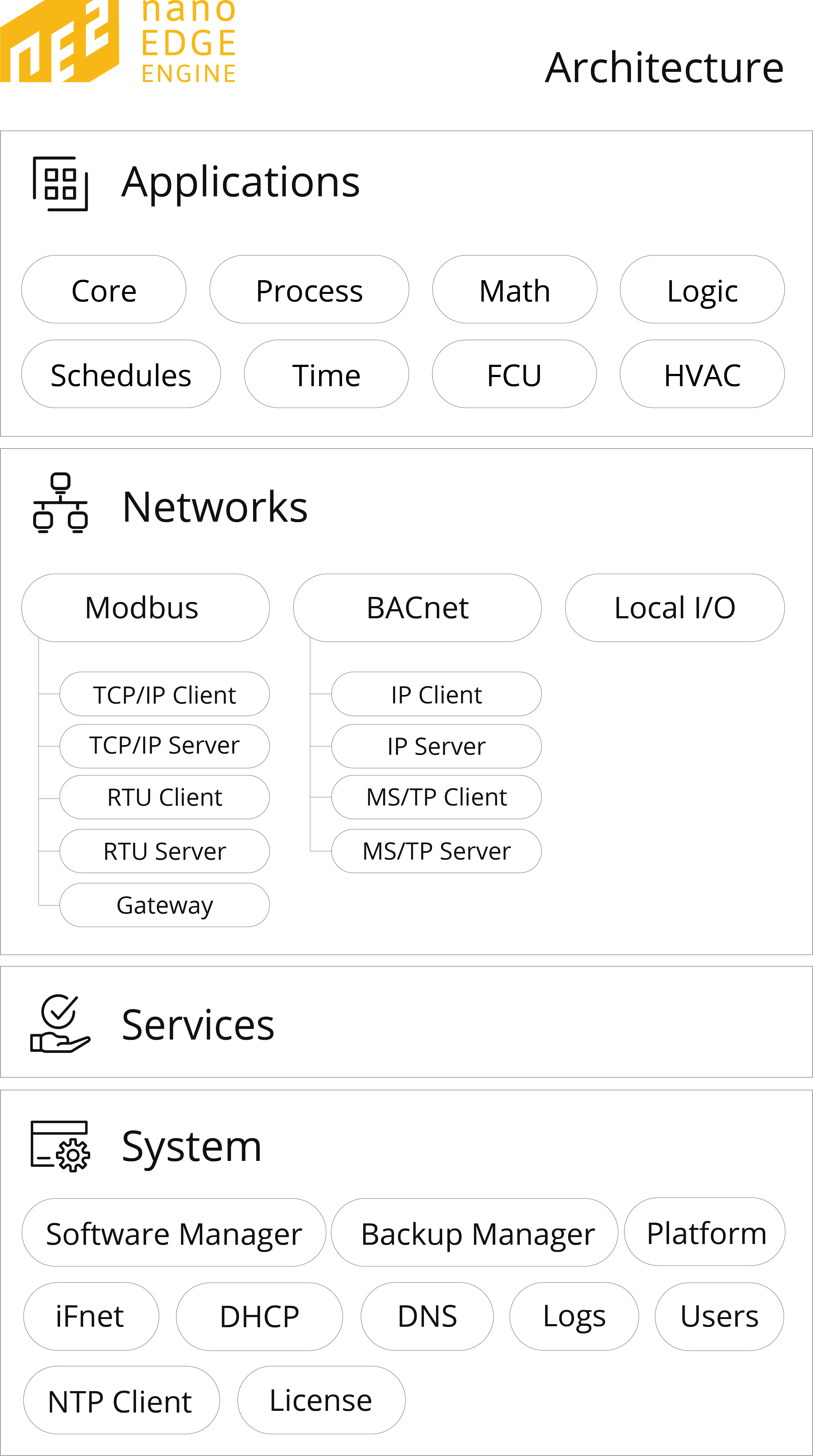 nEE diagram V2.4.png