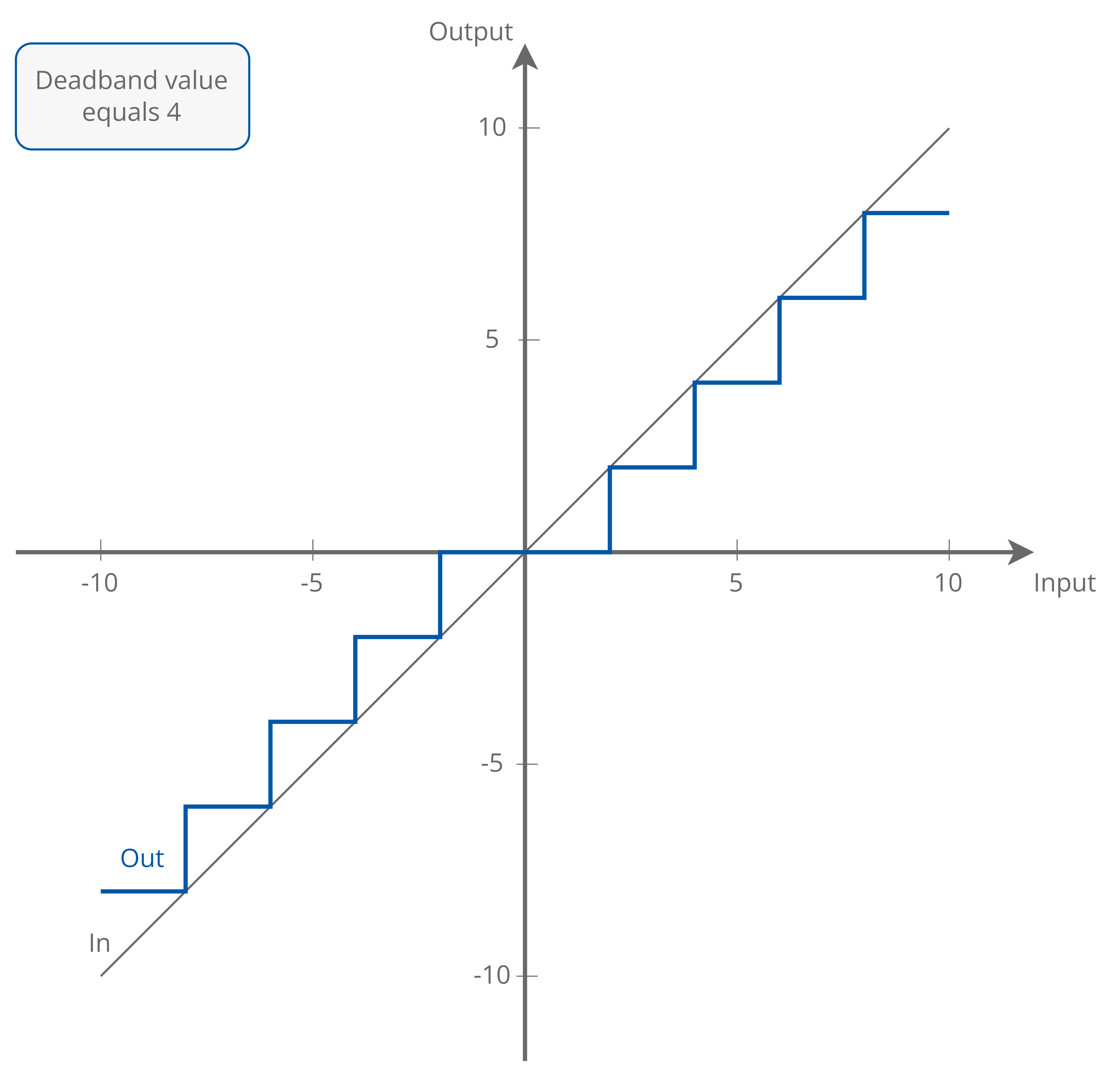 09a Deadband_continuous.png