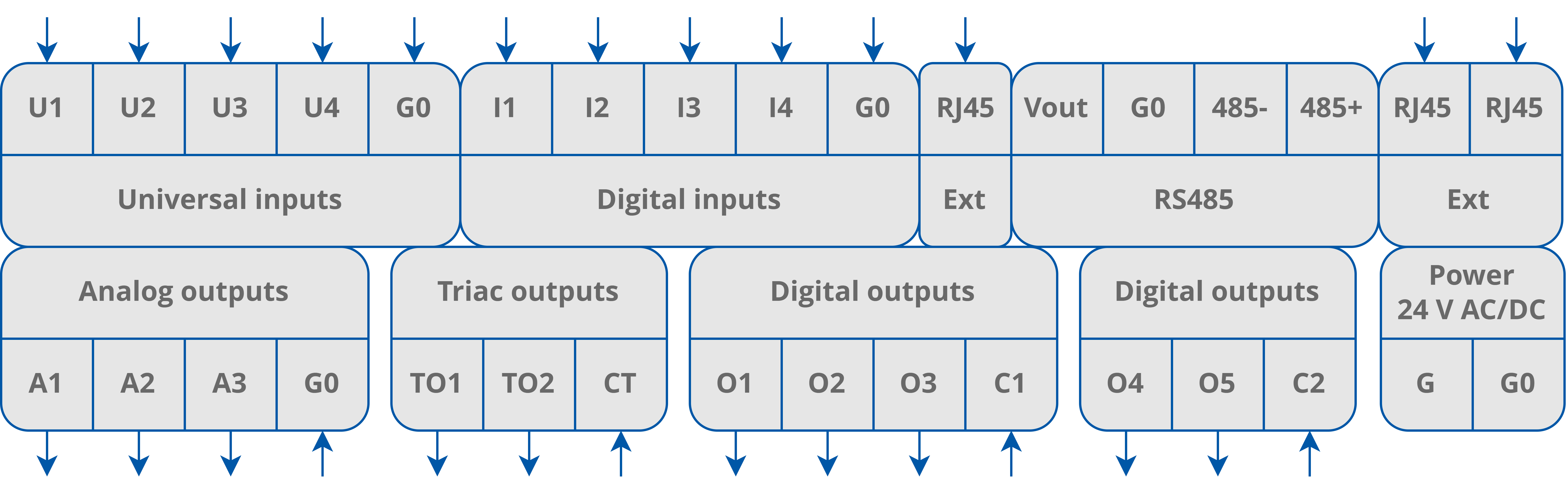 Examples: Connecting Actuators and Sensors to the Controller