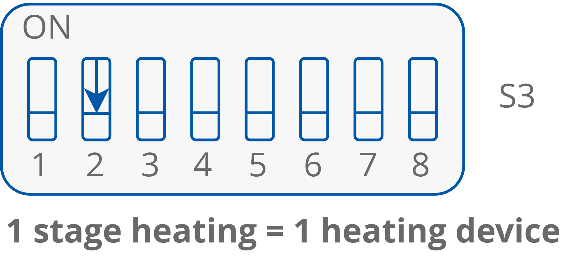 06 1 stage heating 1 heating device.png