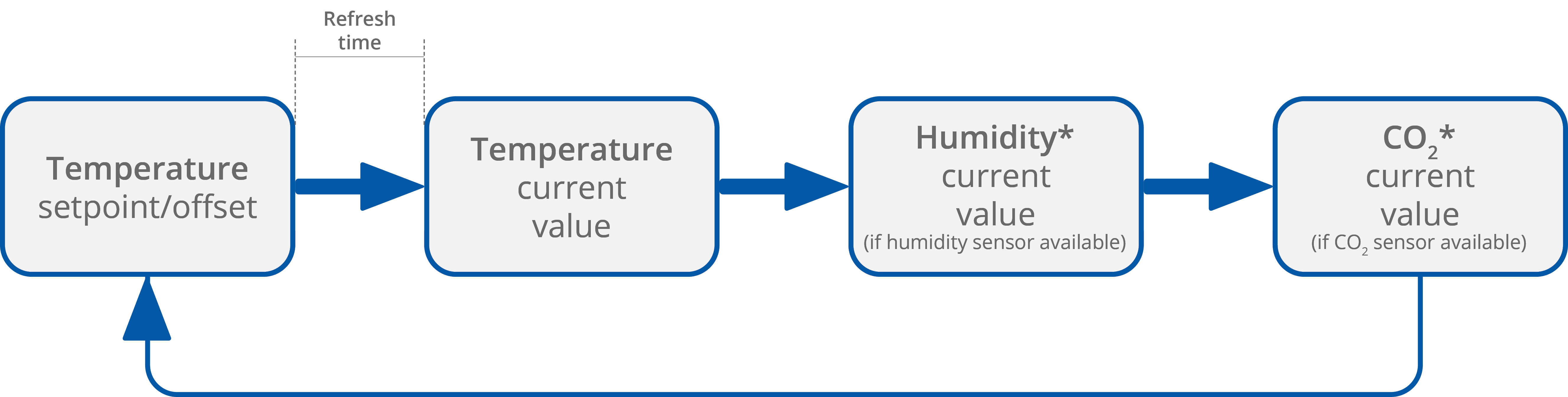 26 Display sequence.png