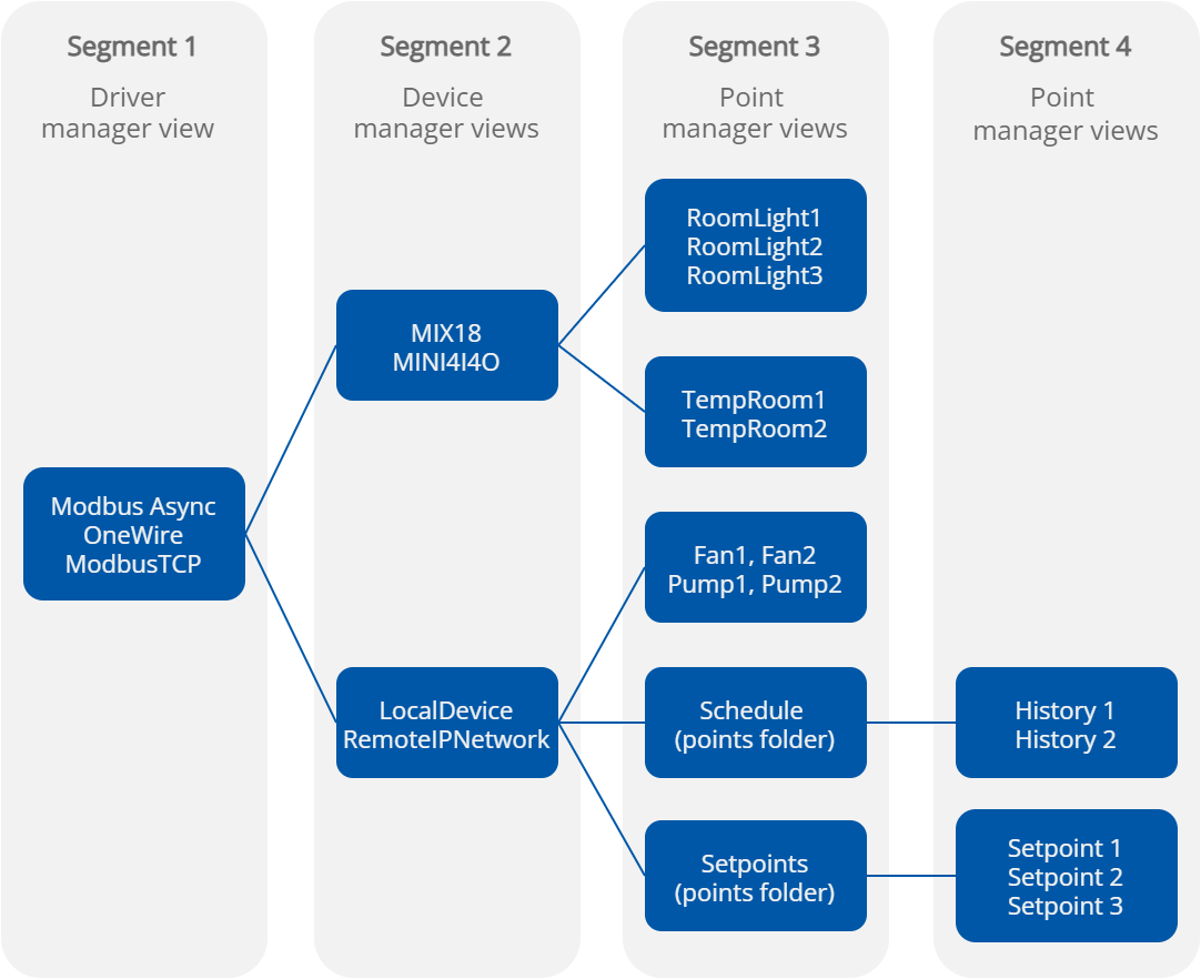 122c Segments.png