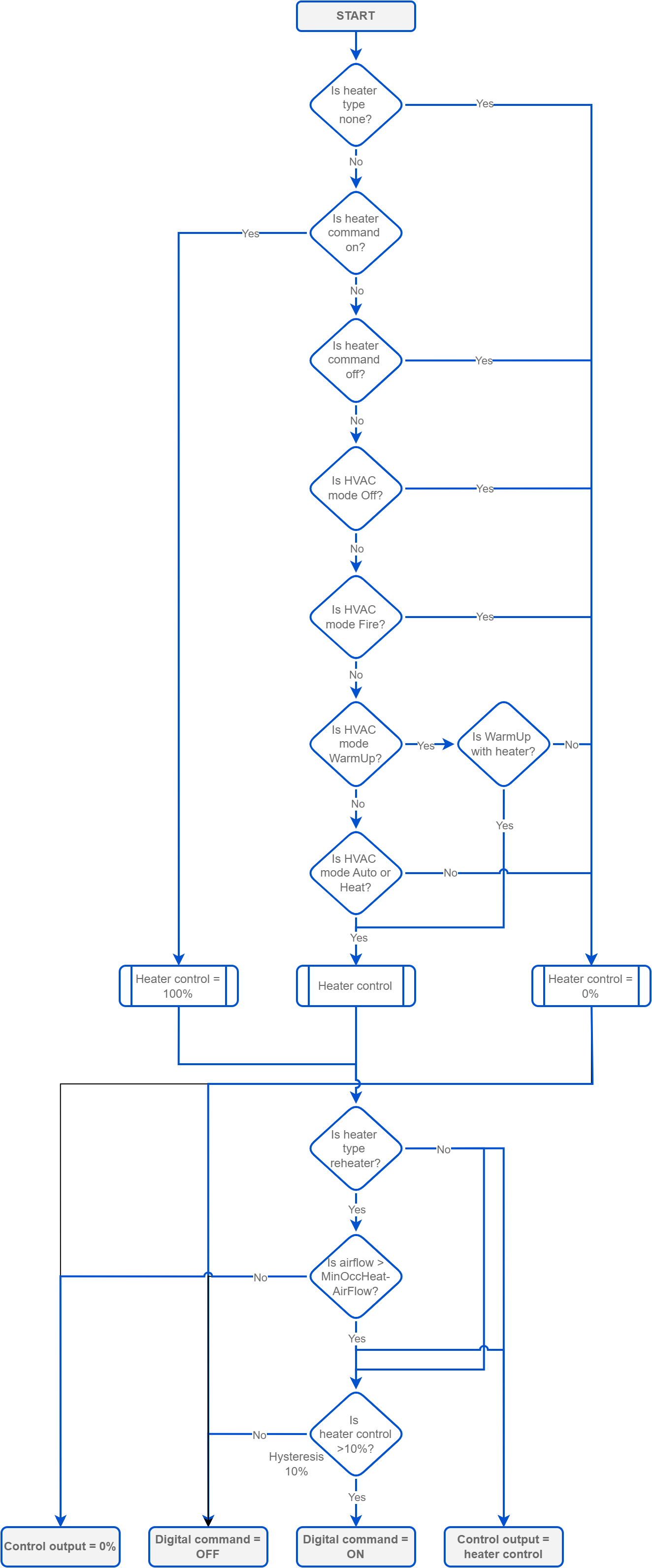 Reheater control.png