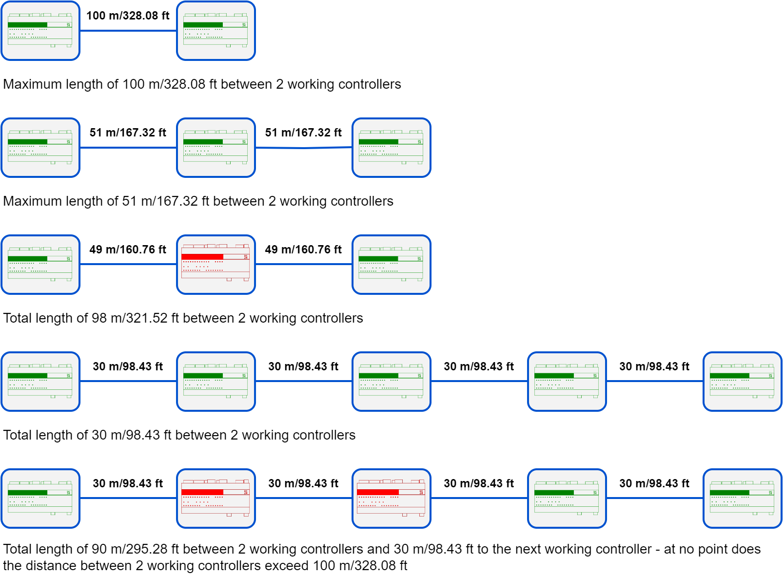 07 ETH daisy chain correct.png