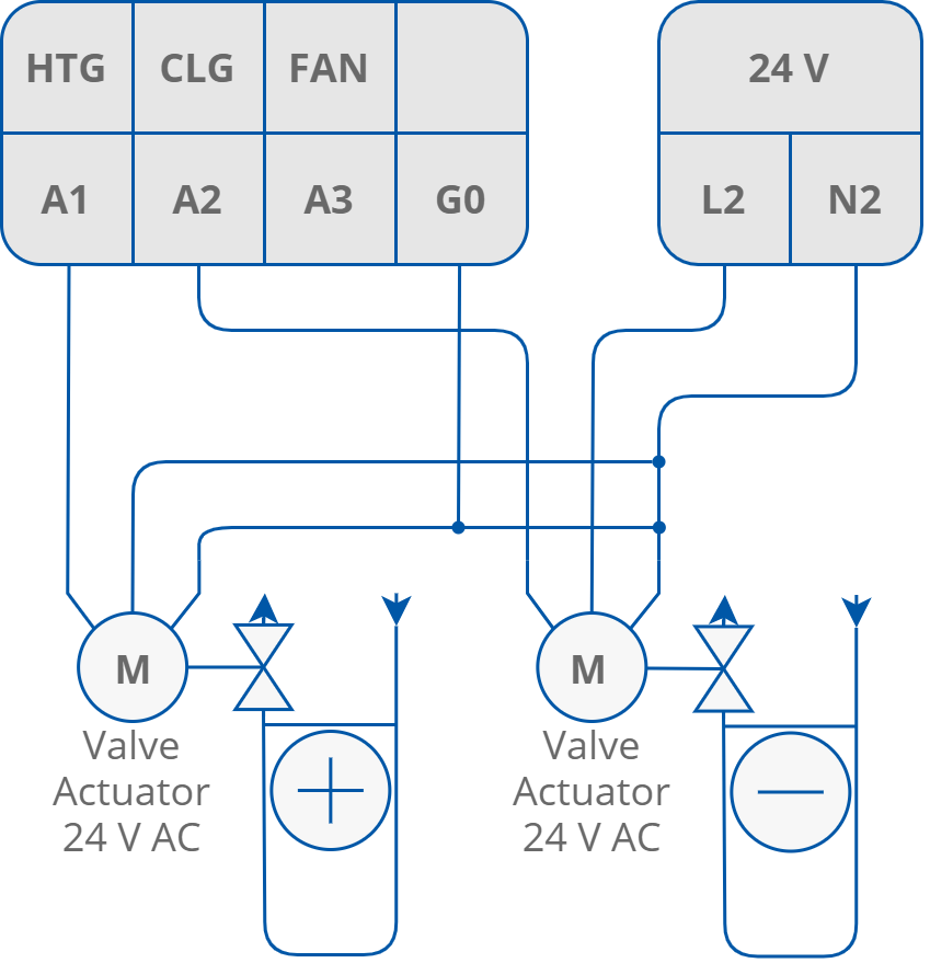 08 Connection of analog valve actuators.png