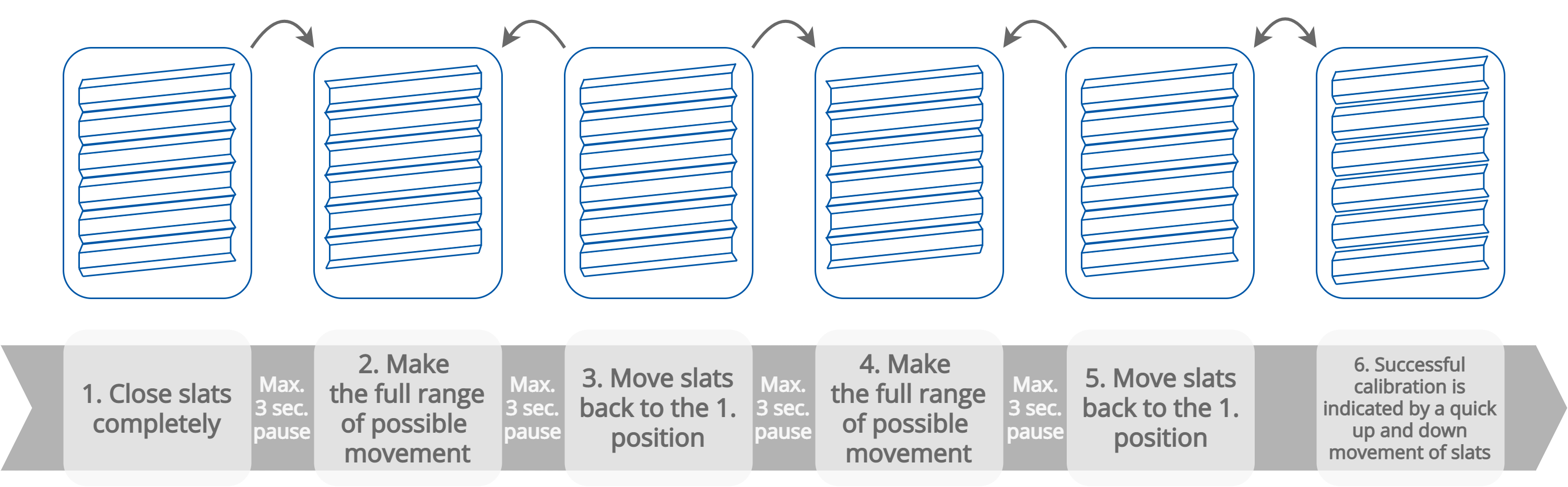 33 Slats calibration procedure.png