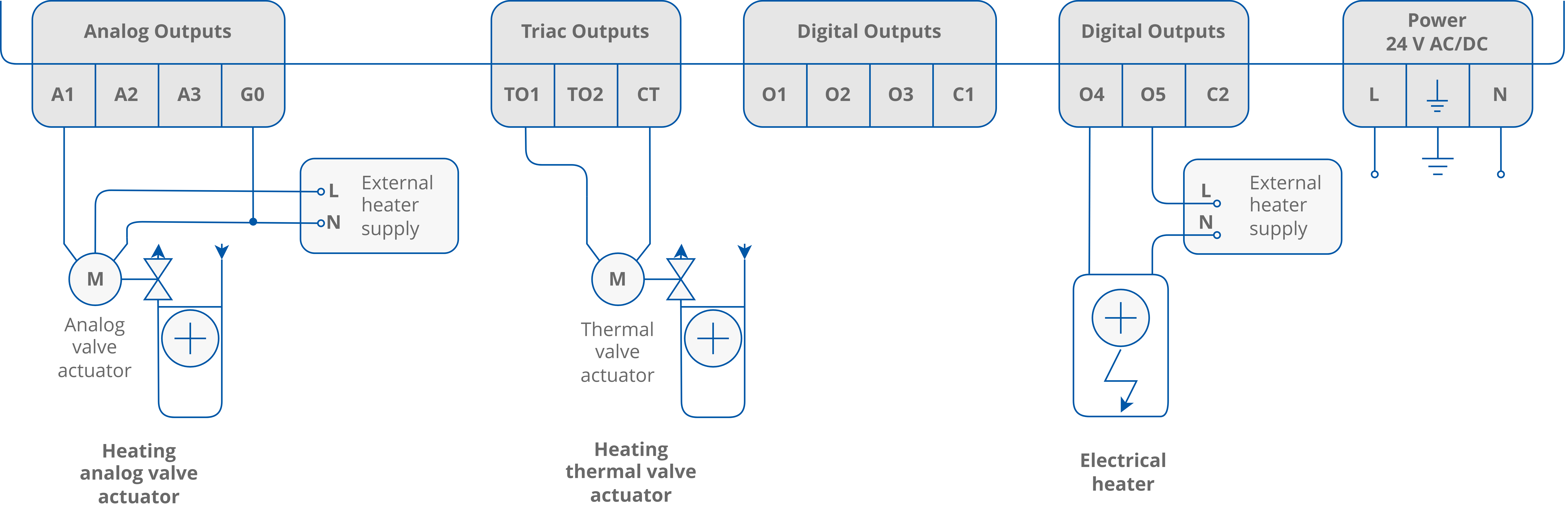 30 Heating actuators connection.png
