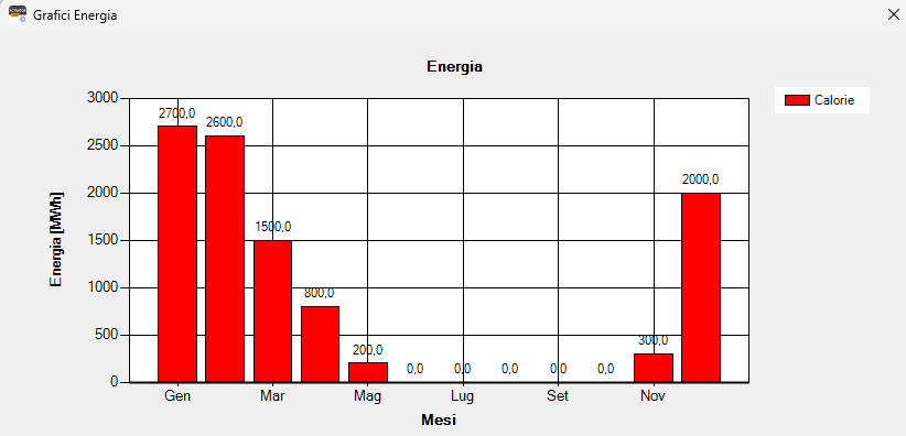 Finestra istogramma energia.png