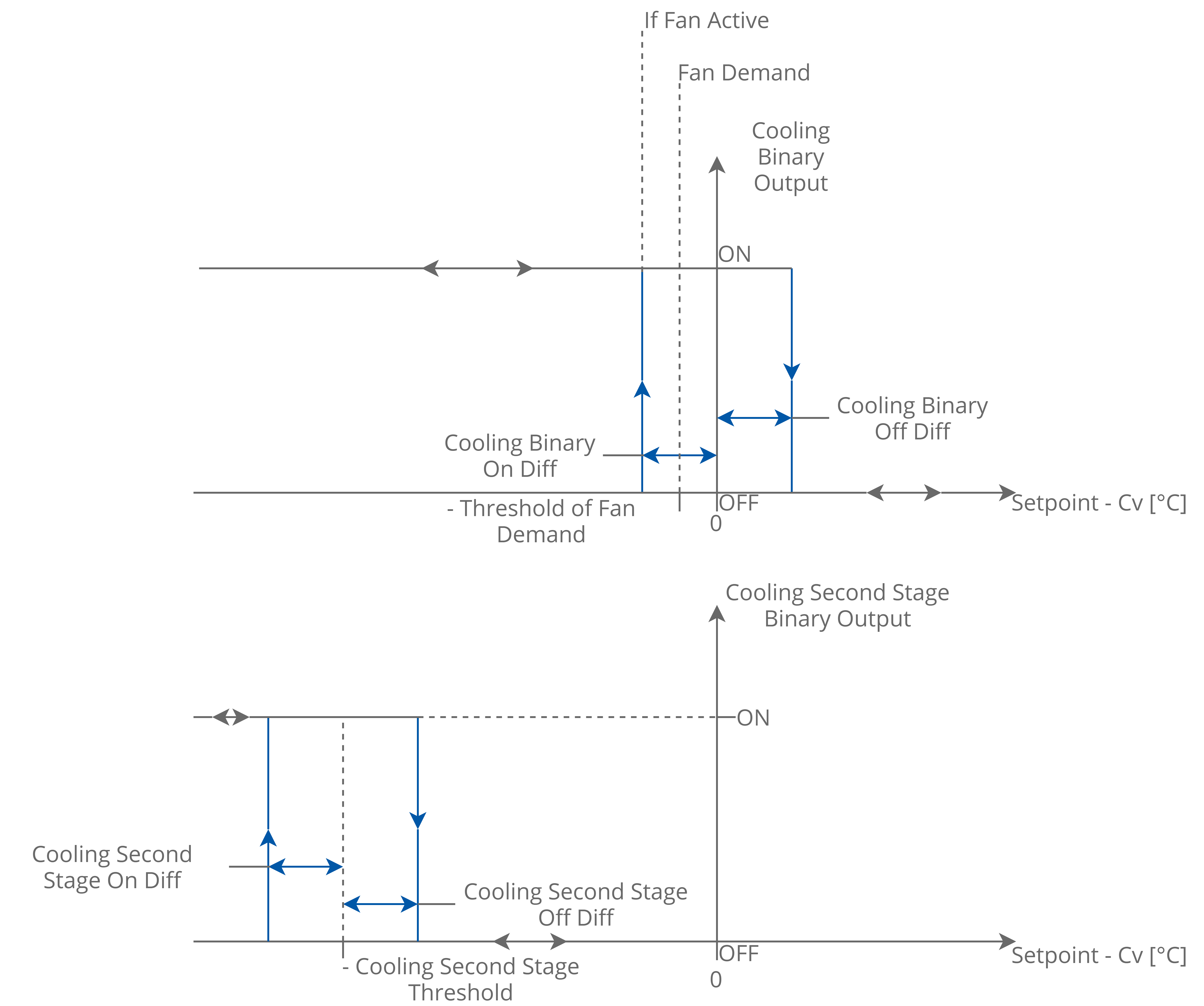11c TempBinary two stage cooling.png