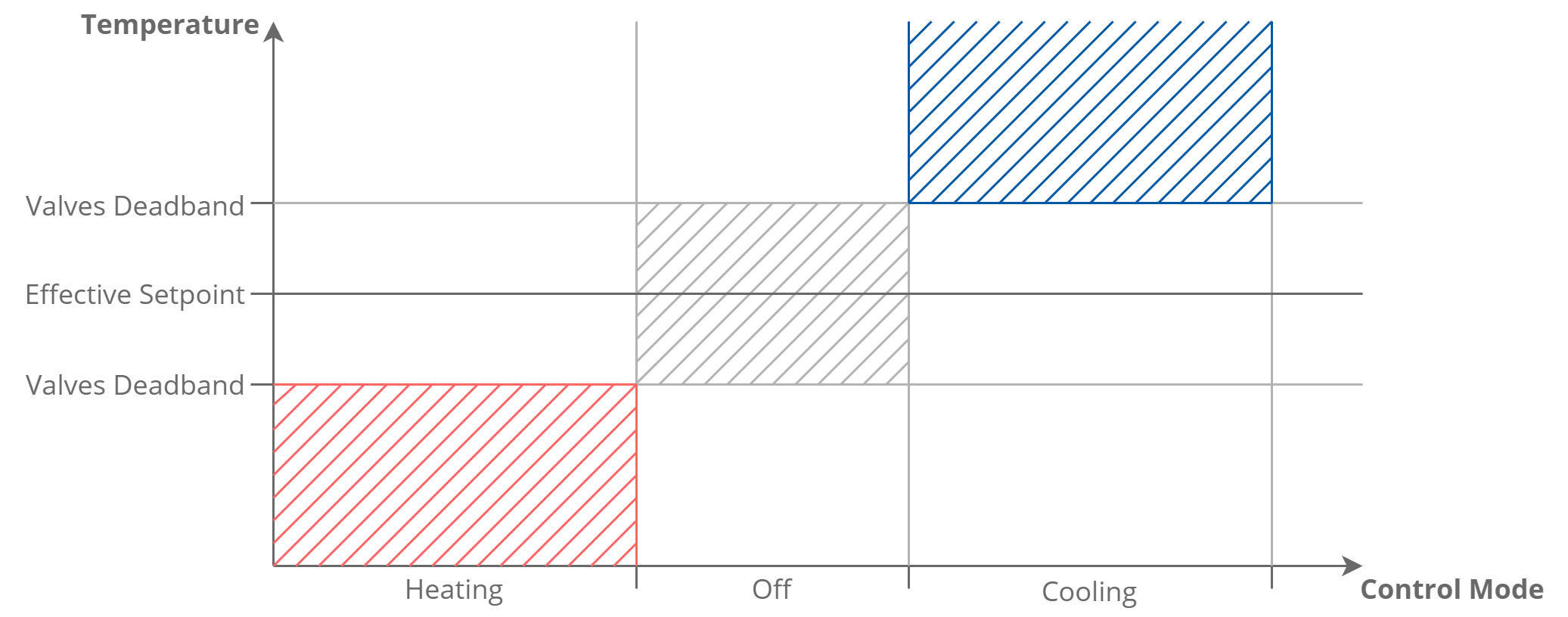 28 Valves_dead_band operation chart.png