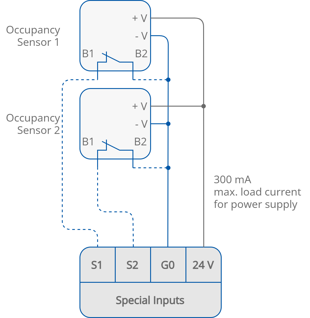 21 Exemplary occupancy sensors for 24 V DC power supply.png
