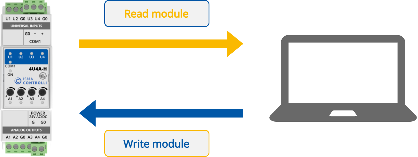 01 Read write module.png