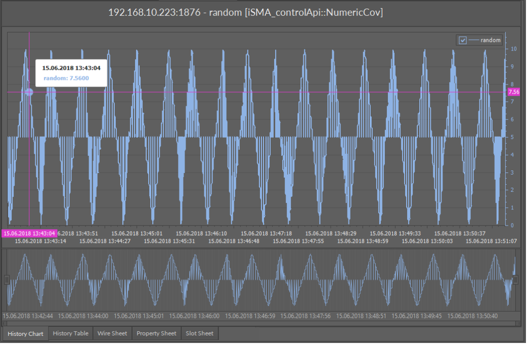 98 History chart.png