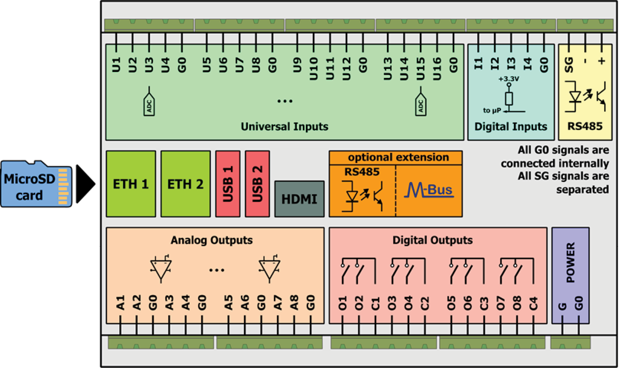 03a Block diagram.png
