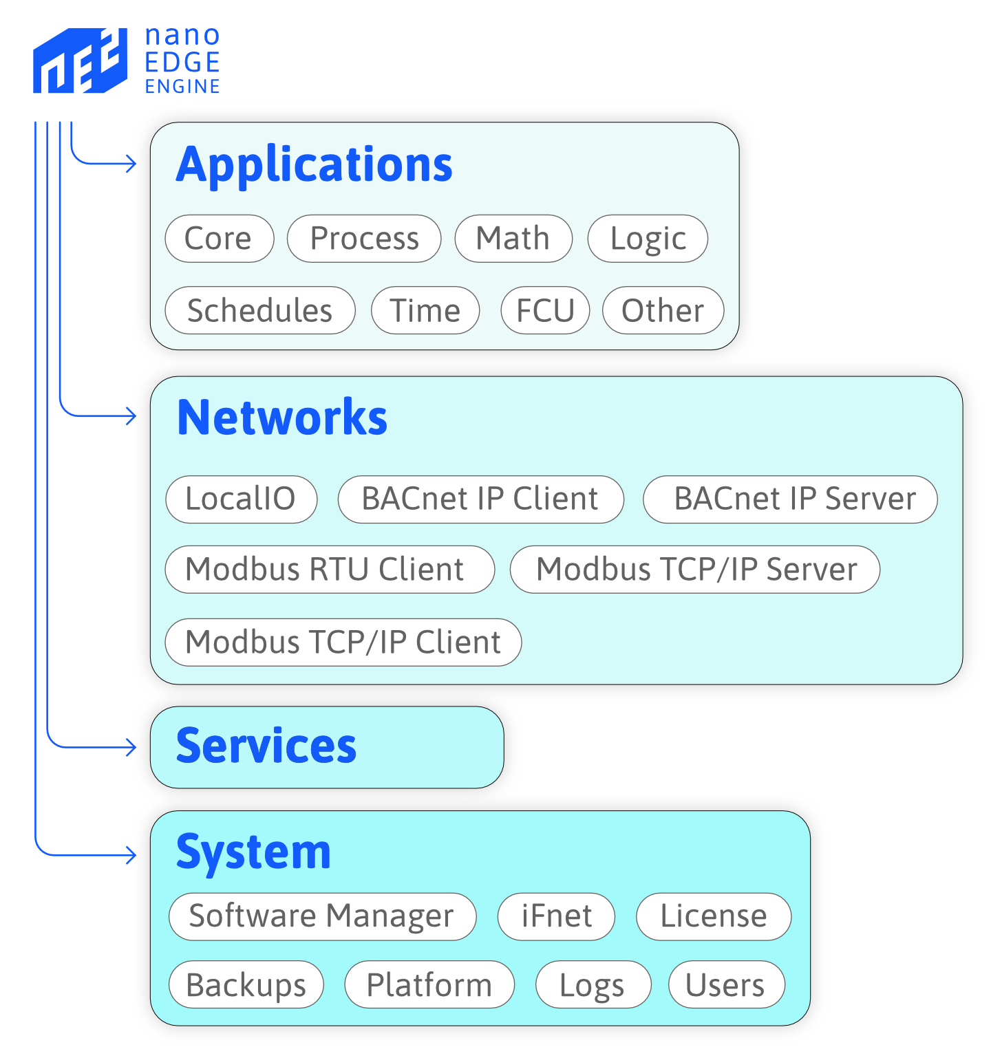 nEE diagram V2.1.jpg