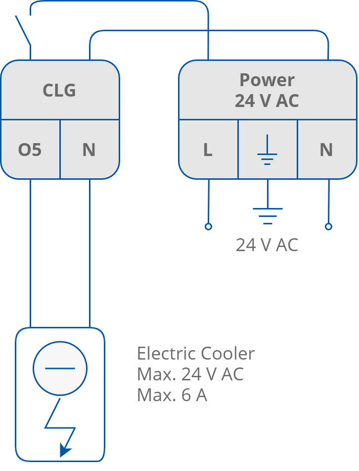 21 CLG connection 24.png