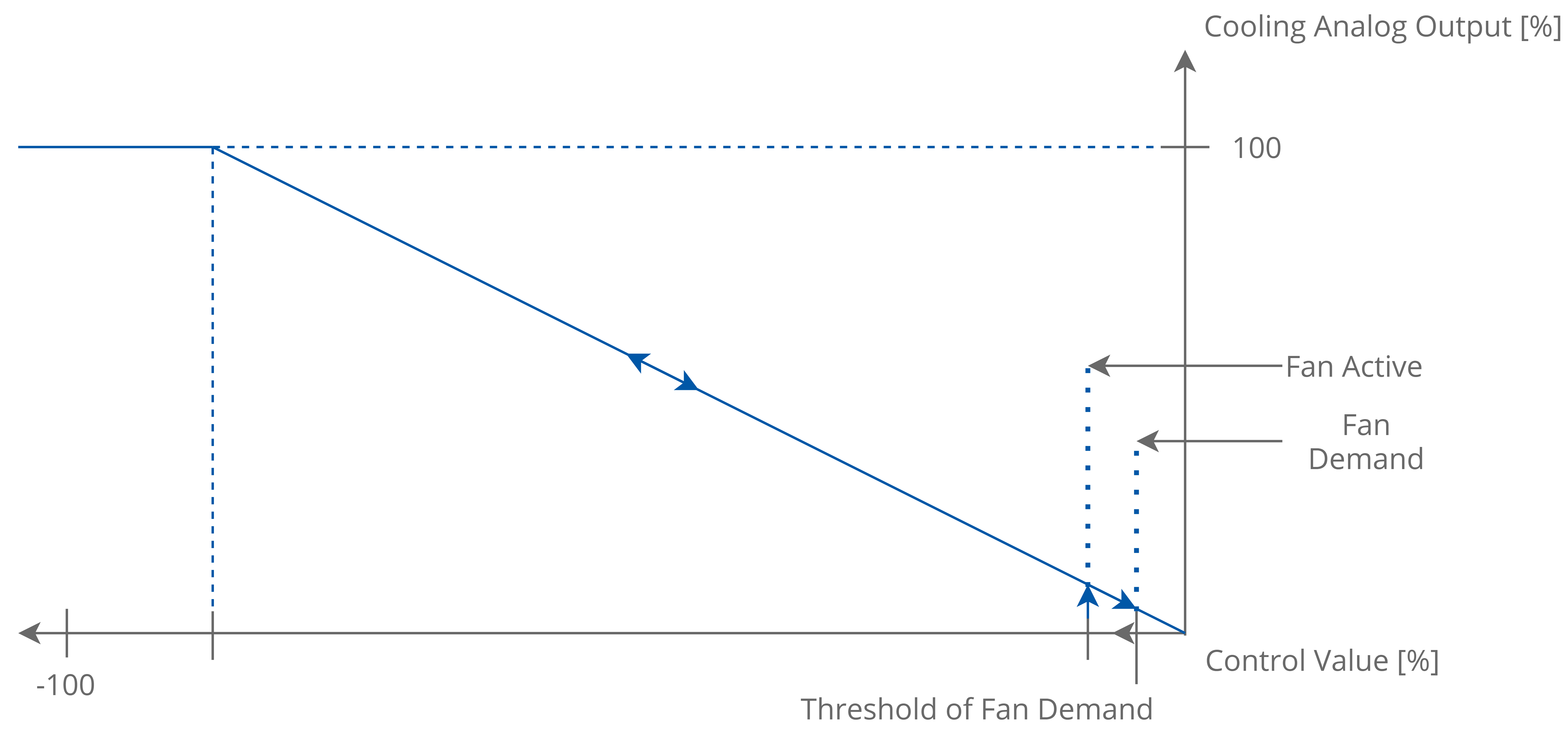 10a TempAnalog cooling mode one stage.png