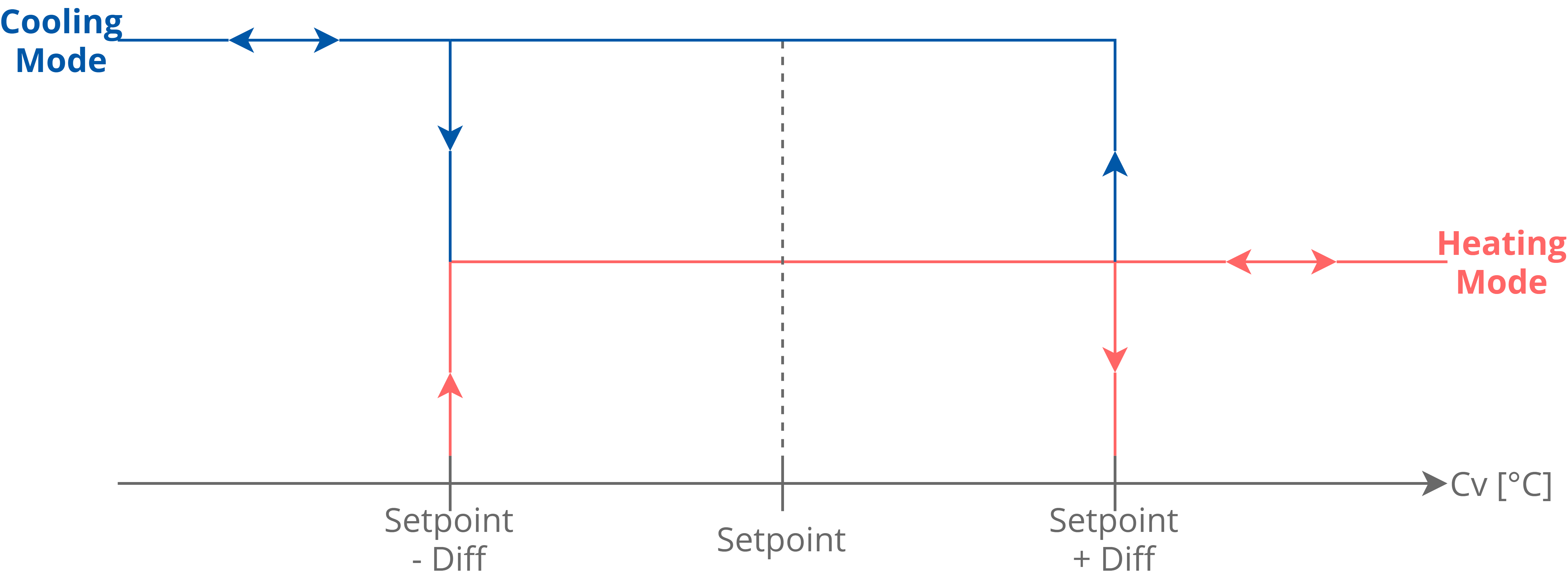 03 HeatingCoolingSwitch.png
