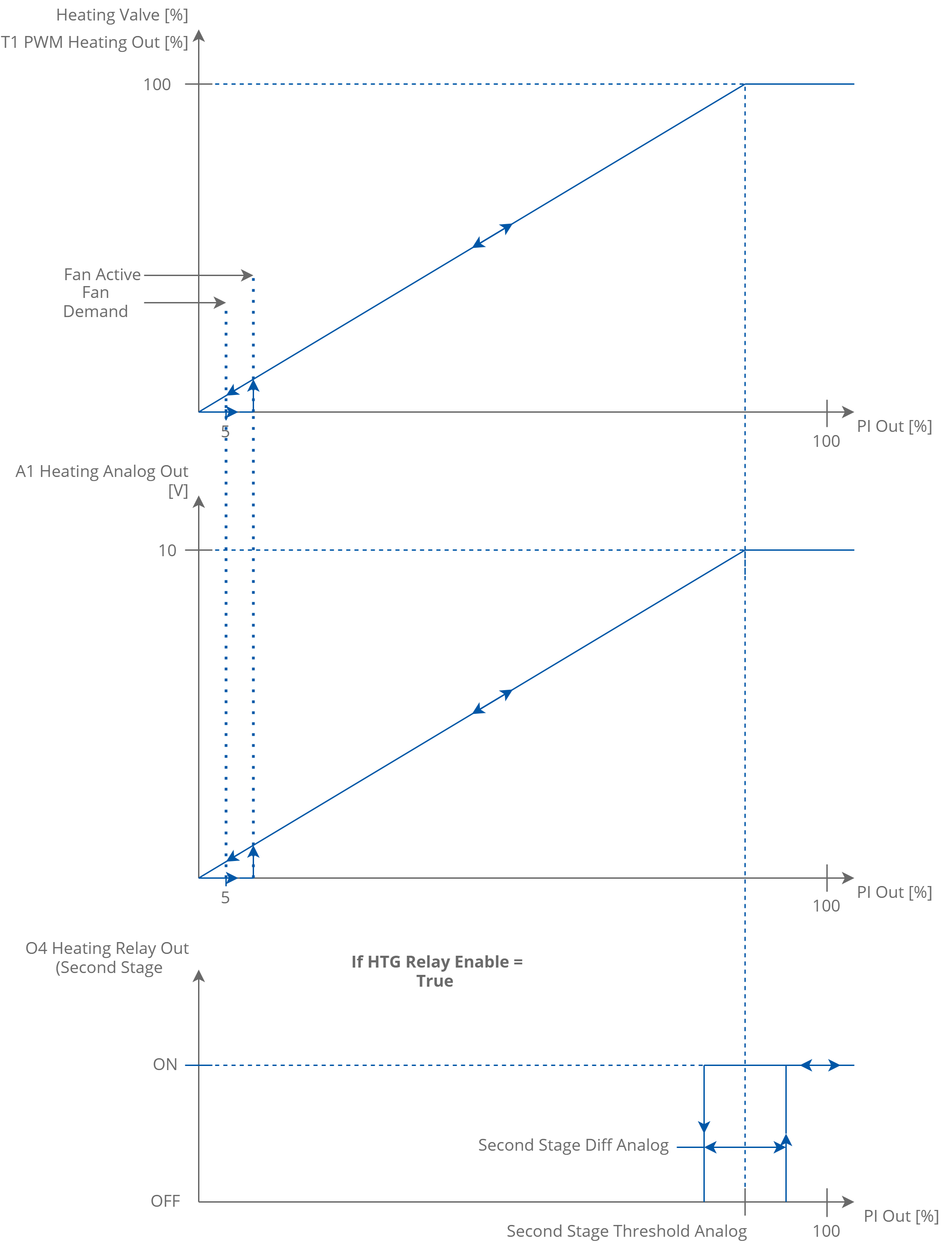 21 Two stage analog control heating.png