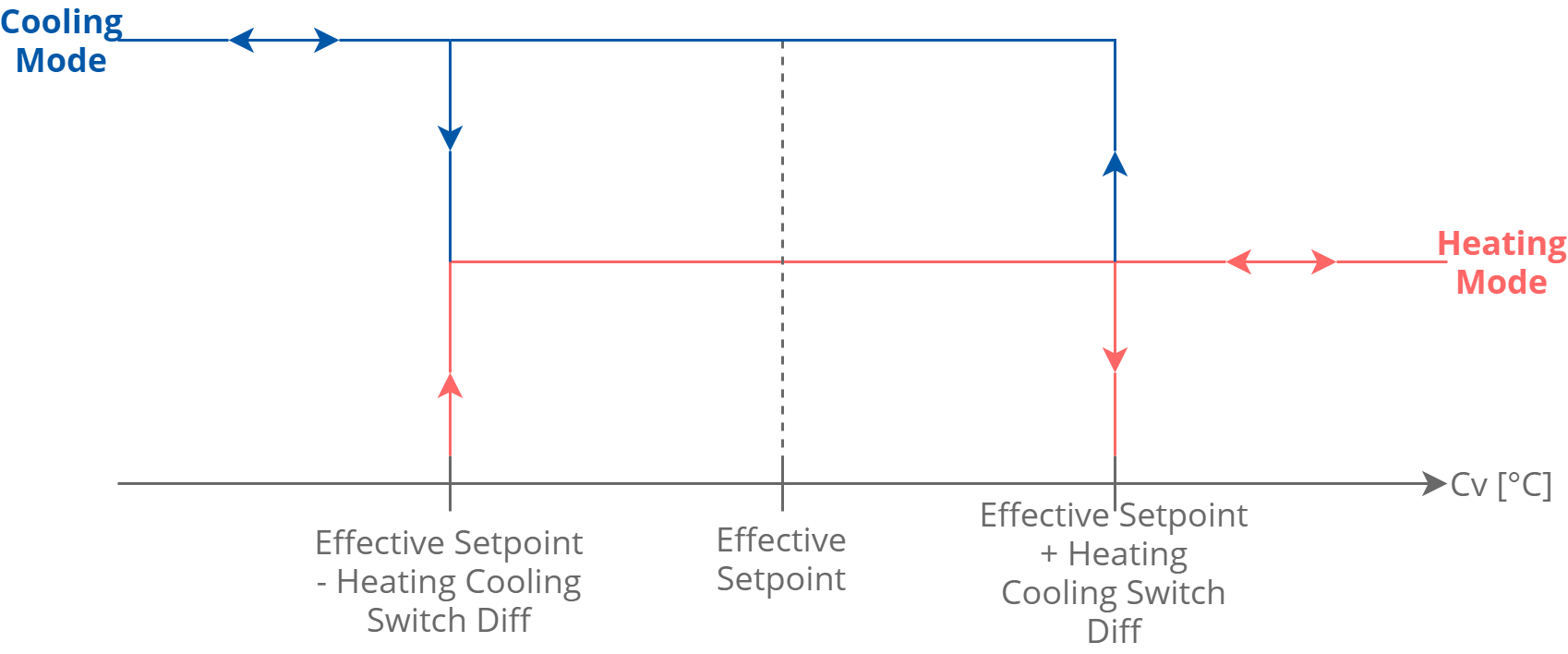 37 Switching between heating cooling chart.png