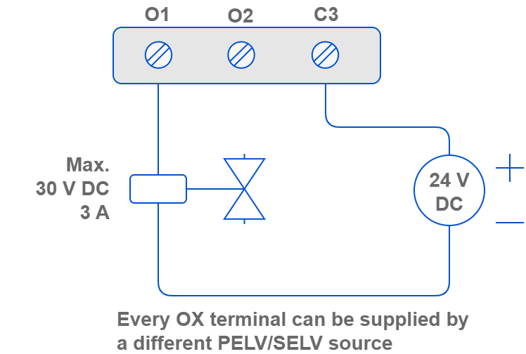DO2 30V DC 3A OX.png