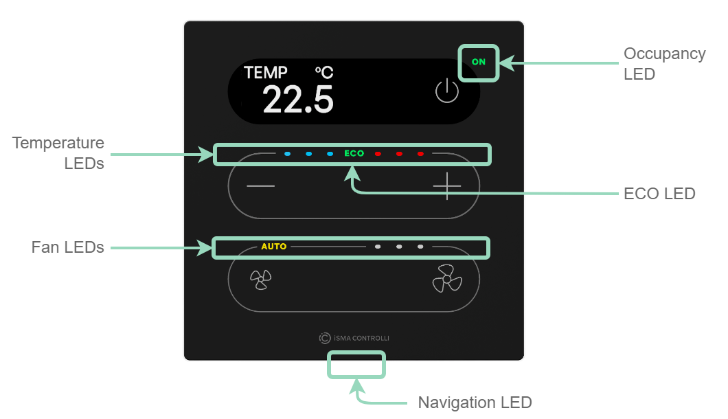 02 TP2 leds.png