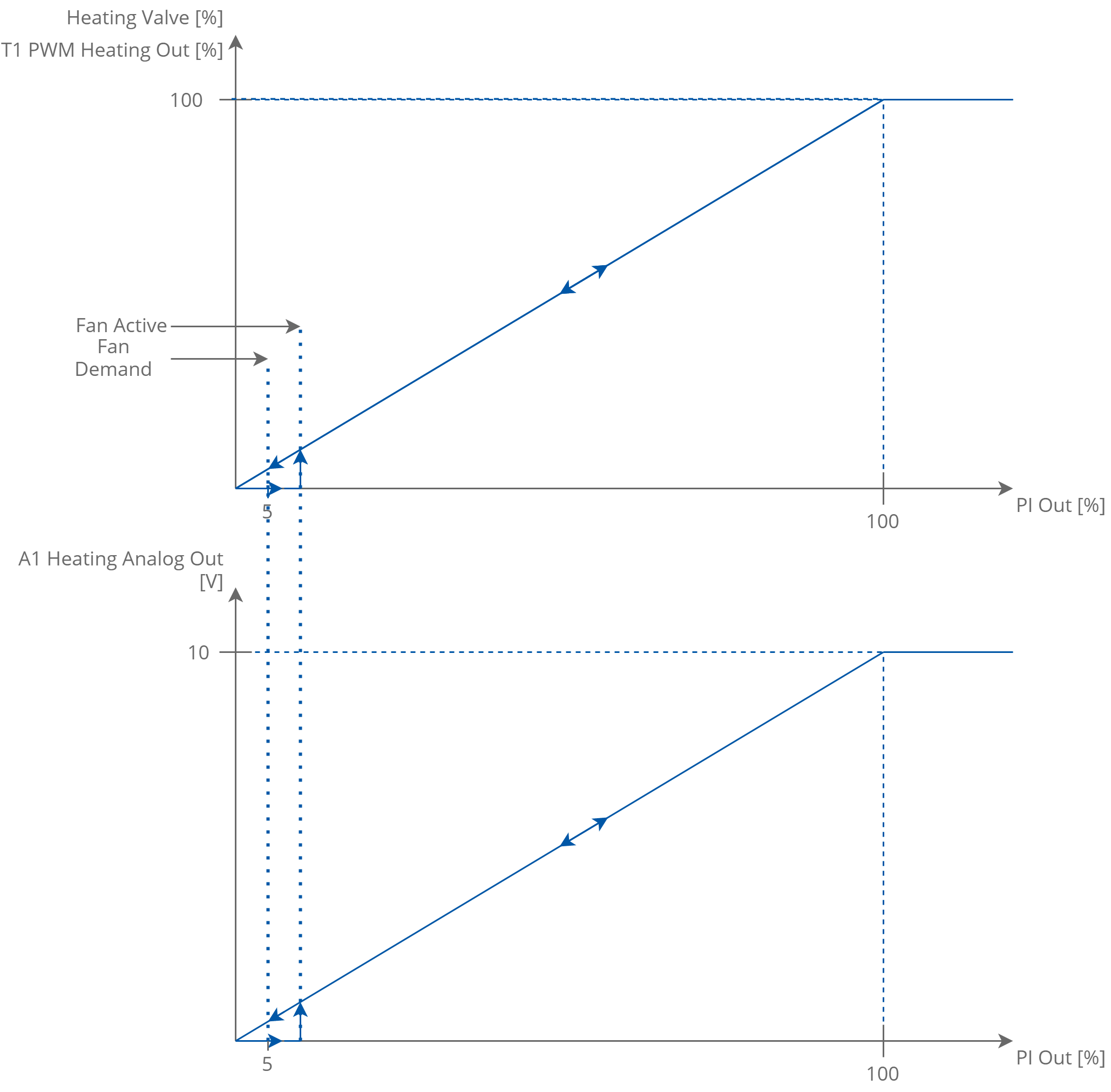 18 One stage analog control heating.png