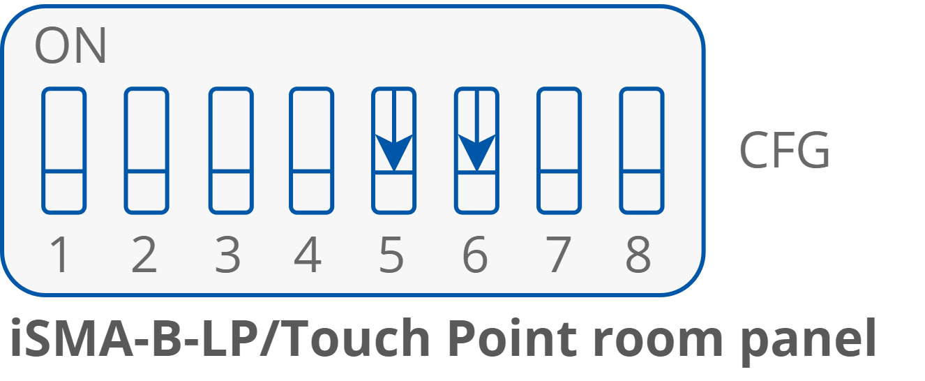 28 Room panel DIP.png