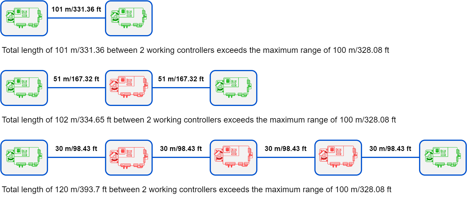 Wrong daisy-chain scenarios.png