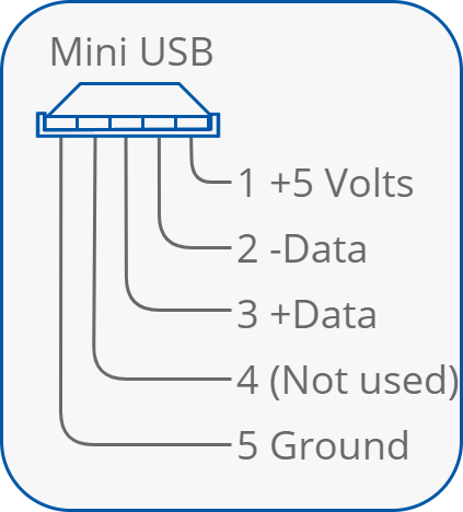 06 Mini USB.png
