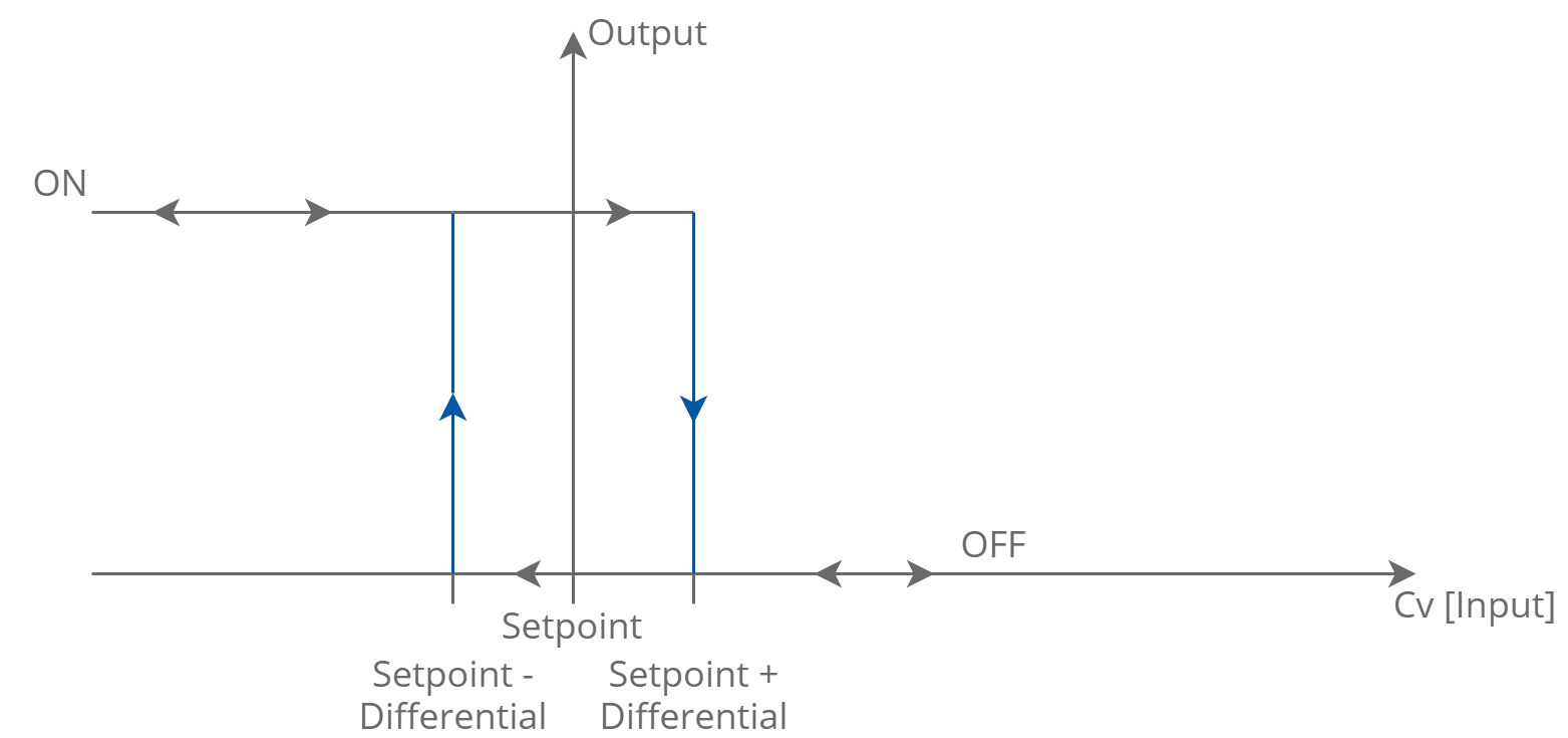 Heating mode algorithm_2.png