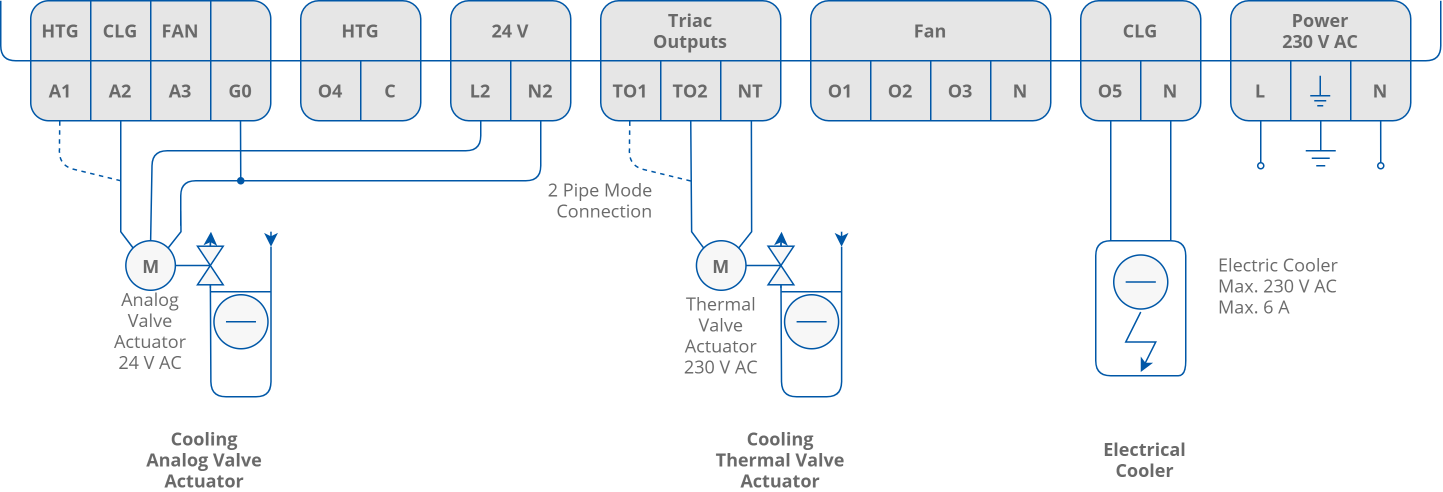 26 Cooling actuators connection.png