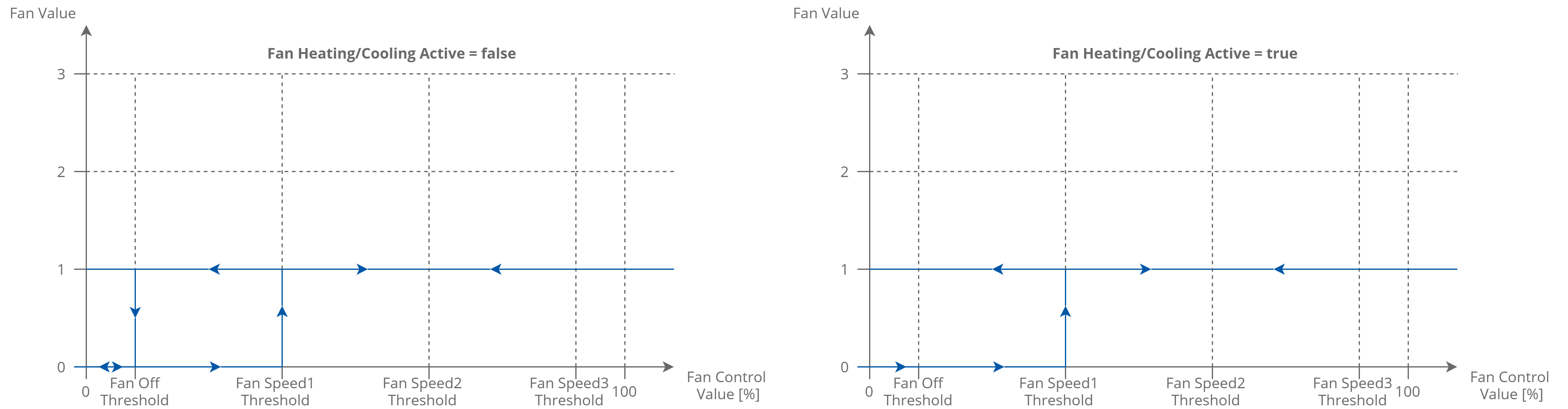 32 Fan 1 Speed type control algorithm.png