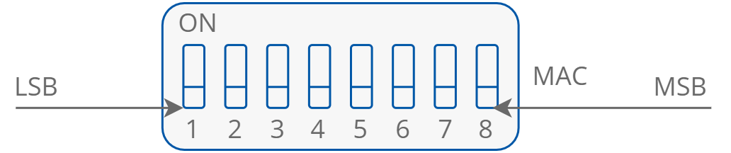 11 MAC DIP Switch.png