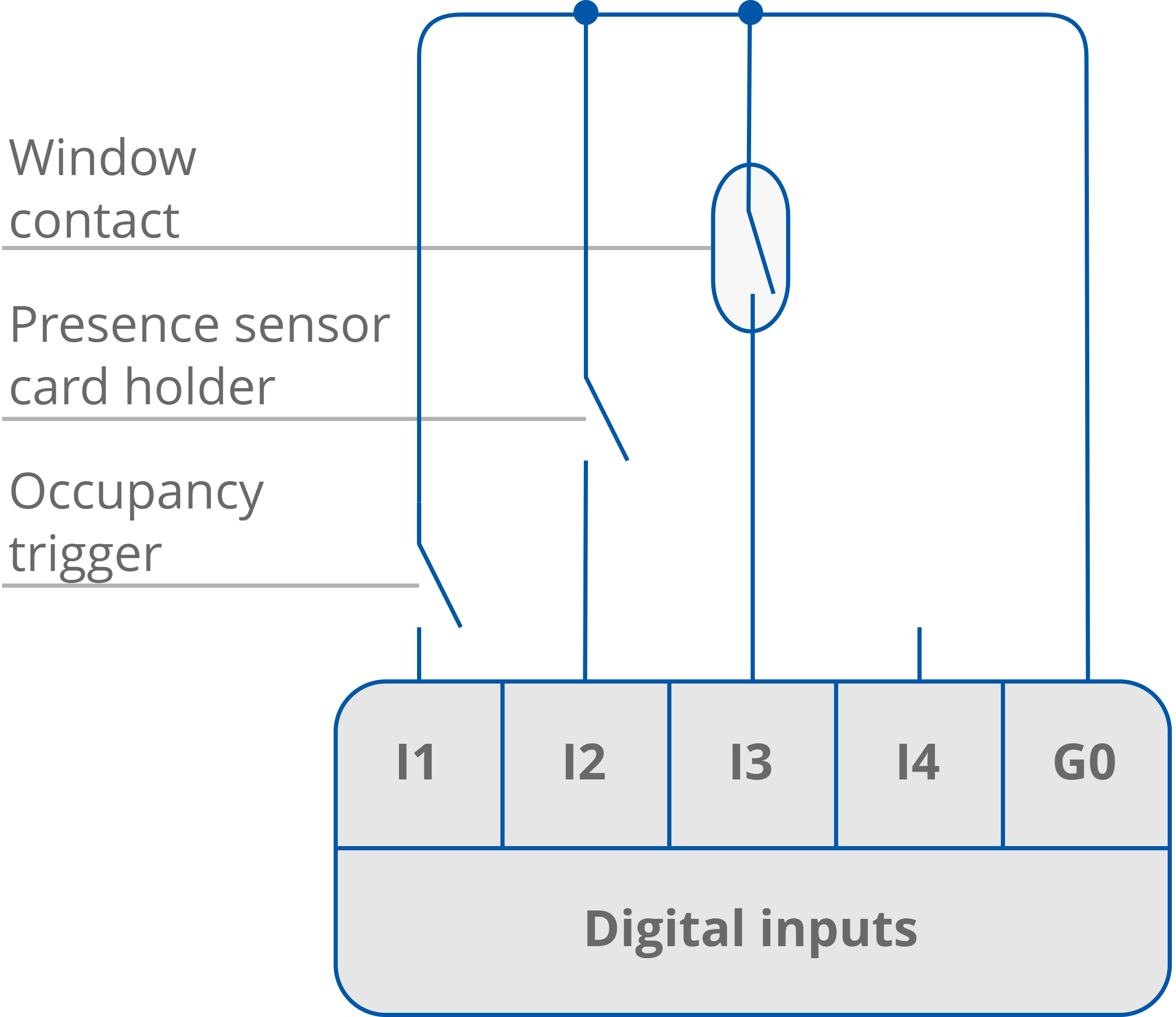22 Digital inputs.png