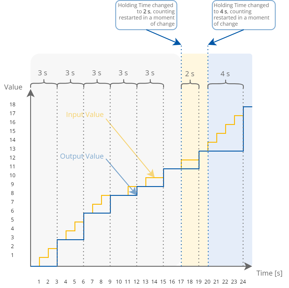 Value Holder chart.png