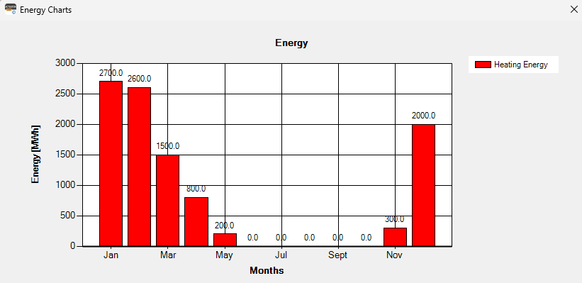 Window of the histogram chart of the energy.png