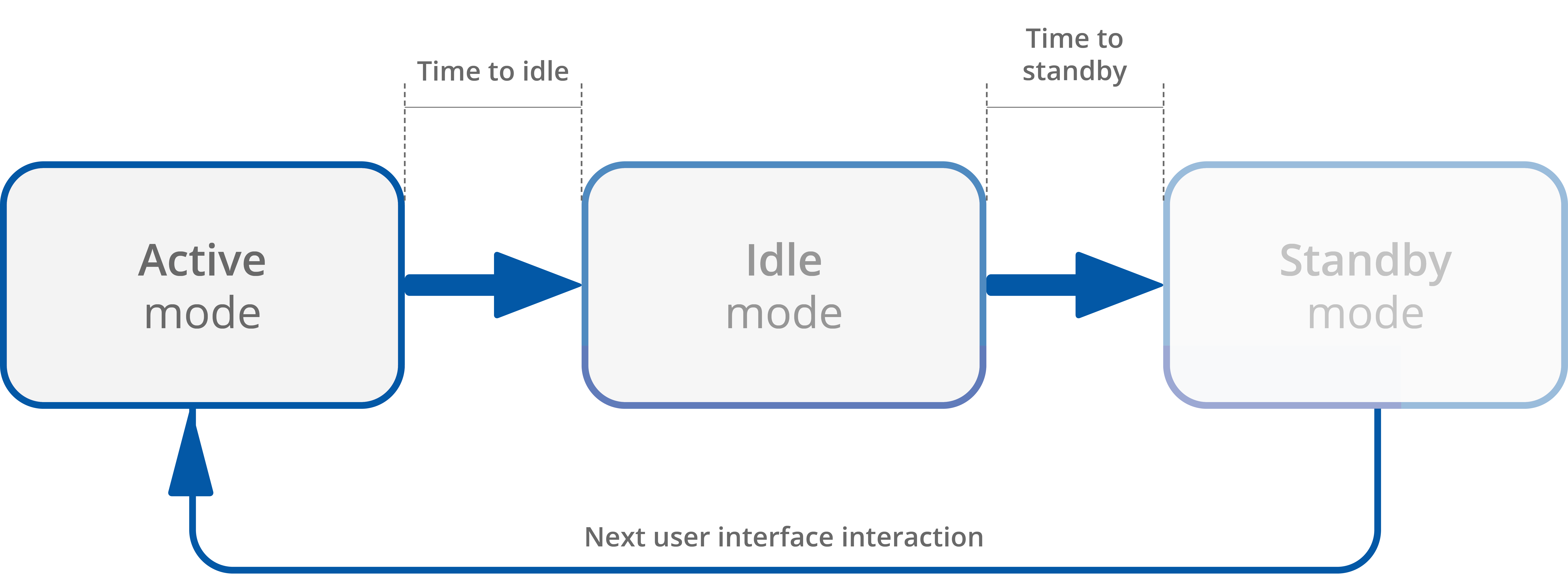 27 Brightness modes.png